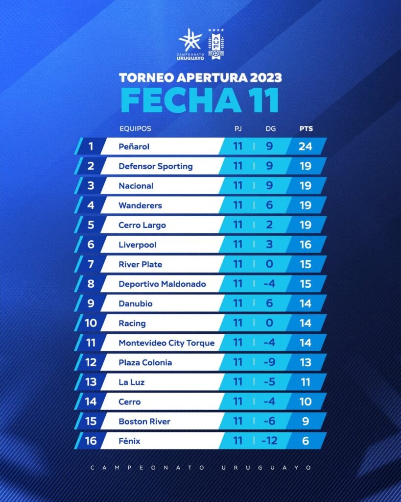 Resultados City Torque - Racing (0-2) 10ª jornada de Primera